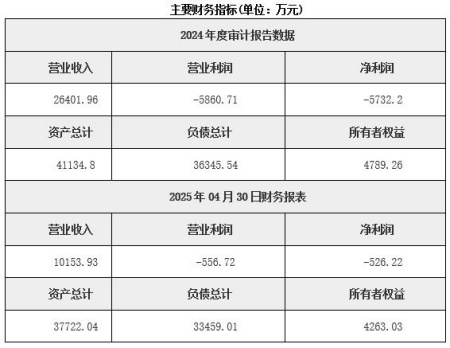 湖北汽车零部件制造公司转让项目
