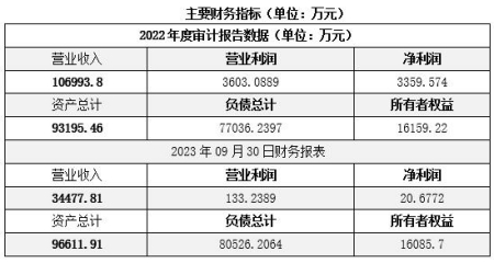 北京水利建设公司转让项目