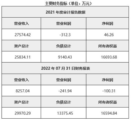 辽宁物流公司转让项目