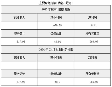 河北燃气运输公司转让项目