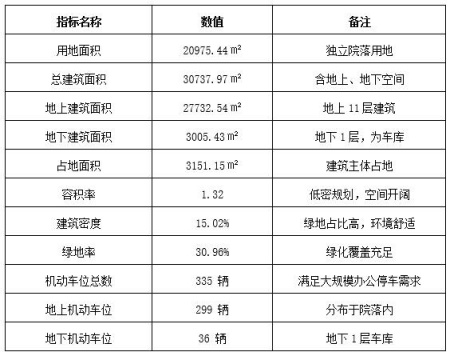 山东济南市莱芜区重要厂区内生产调度指挥中心转让项目