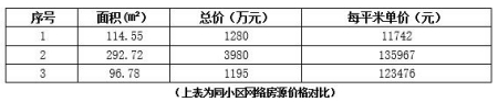 北京市海淀区西四环170㎡住宅转让项目