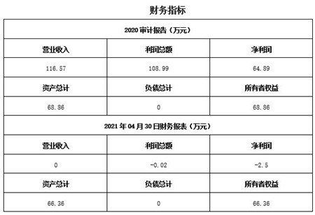 北京物业管理公司转让项目