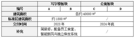 北京南二环丽泽商务区写字楼公寓转让项目