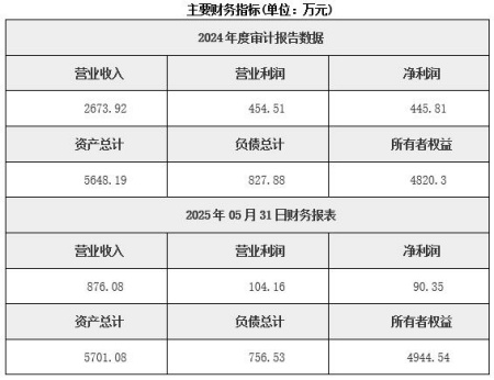 北京爆破工程公司转让项目