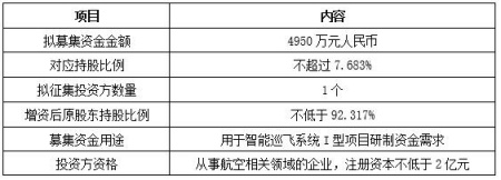 北京航天装备技术研发公司增资项目