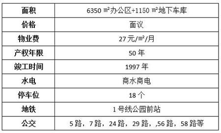 广州核心区域7500㎡优质办公楼转让项目