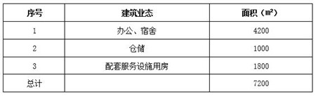 北京市顺义区度假酒店出租项目