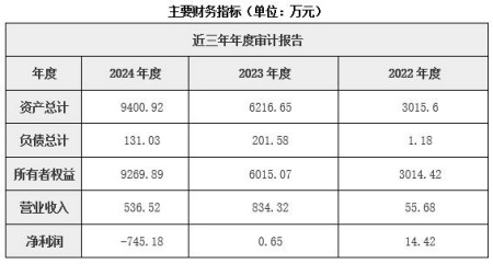 北京碳资产经营公司增资项目