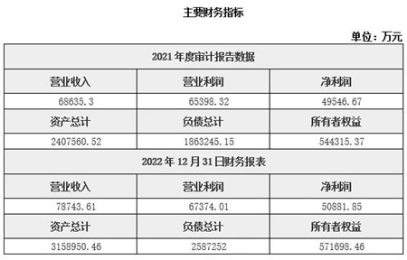 陕西财务服务公司转让项目