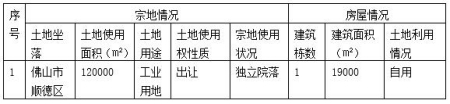 广东佛山市顺德区12万平方米工业用地及厂房转让项目