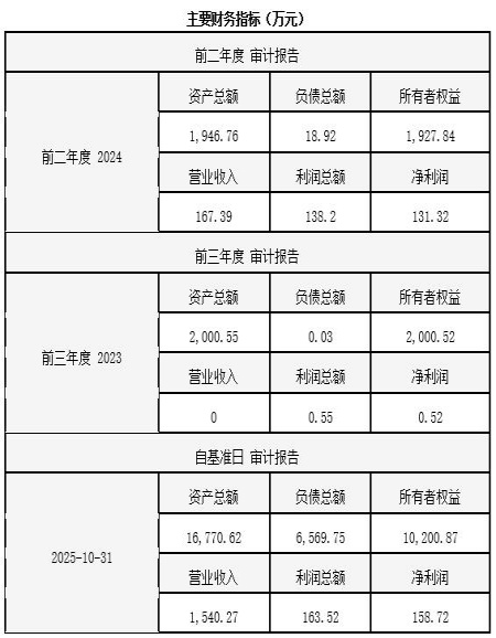山东人工智能技术服务公司增资项目