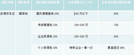 天津产业园项目4.jpg