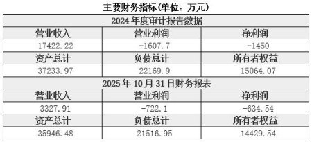 北京信息系统技术研发公司转让项目