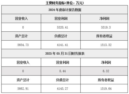 浙江温州投资管理公司转让项目