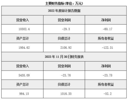 河南棉纺织品贸易公司转让项目