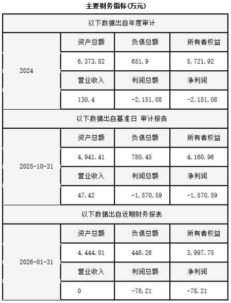 海南碳排放权交易公司转让项目