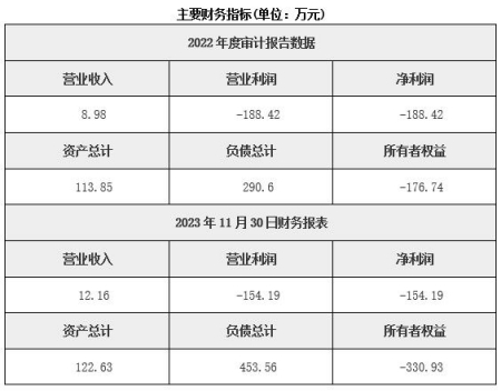 北京文化传播公司转让项目