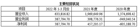 湖北酒店经营公司转让项目