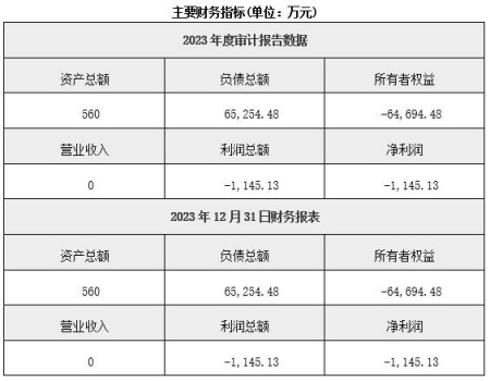 山西煤炭开采公司转让项目