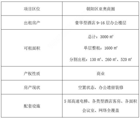 北京朝阳区3000㎡商办房产出租项目