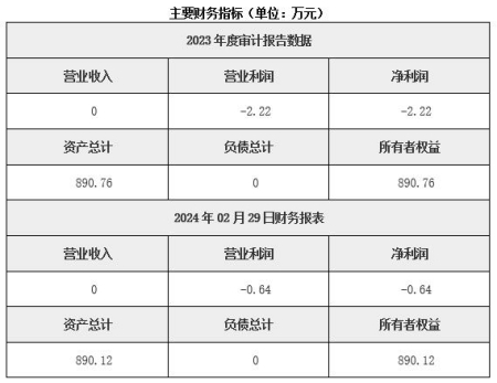 湖北武汉园区管理服务公司转让项目