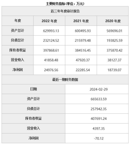 北京融资担保公司增资项目