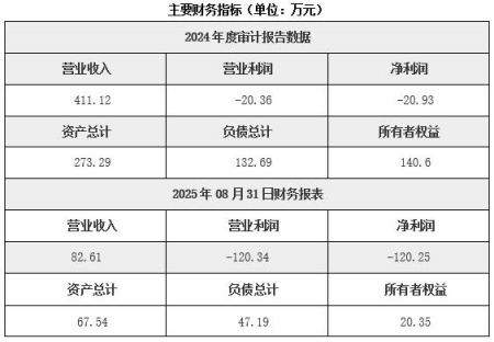 北京汽车维修公司转让项目