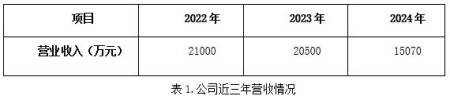 北京税务数字化服务公司转让项目