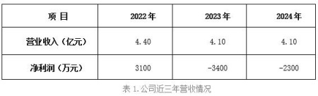 福建机器人公司转让项目