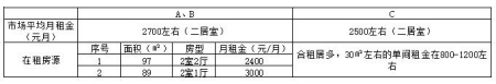 广东省珠海市香洲区吉大区域十套房产转让项目