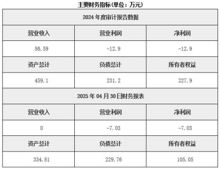 北京房地产开发公司转让项目