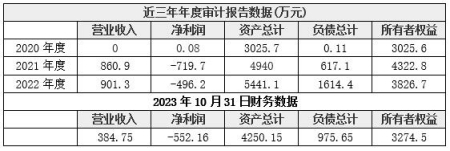 北京激光科技设备生产公司增资项目