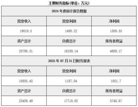 浙江复合材料管道制造公司转让项目