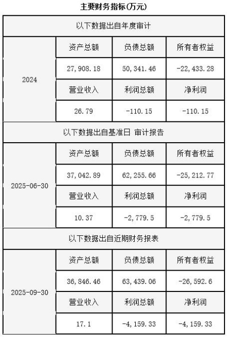 云南旅游发展公司转让项目