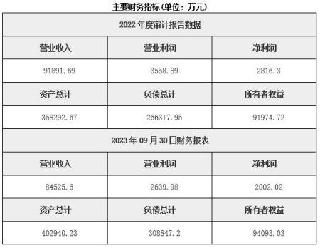 北京财产保险公司转让项目