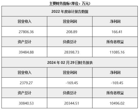 北京生态建设公司转让项目