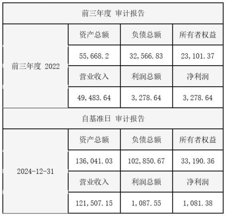 山东通信技术服务公司增资项目