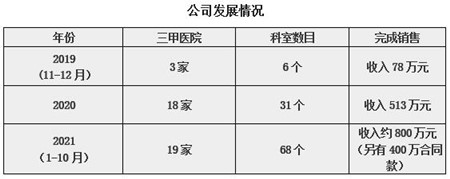 广州生命科学公司增资项目