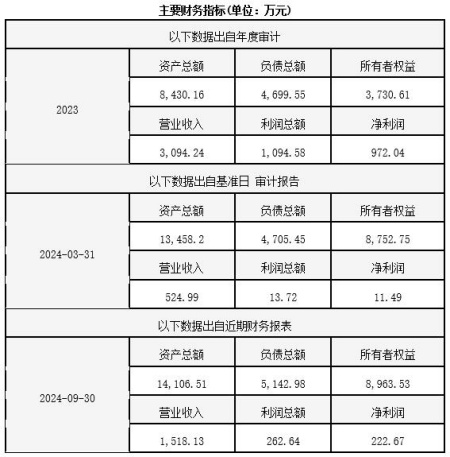 宁夏射频超导腔制造公司转让项目