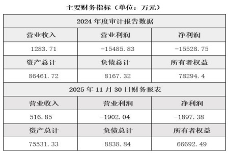 北京产业投资与资产管理公司转让项目
