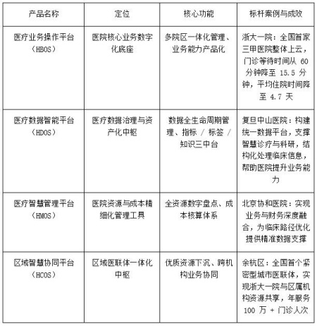 智慧数字医疗科技公司融资项目