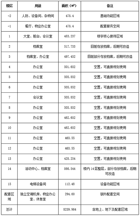 北京市西城区商务综合楼整体出租项目