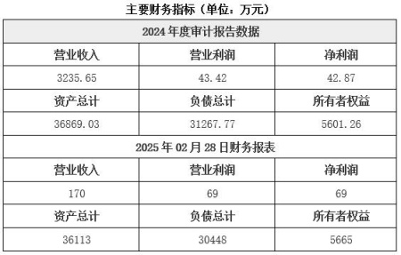 河北生活垃圾焚烧发电公司转让项目