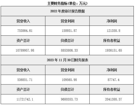 浙江金融租赁公司转让项目