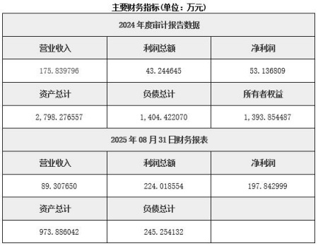 四川文化旅游公司转让项目