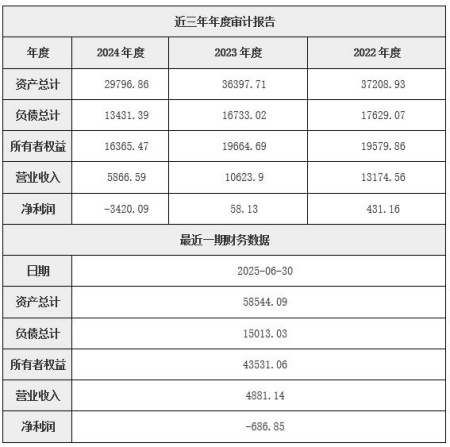 西安航天技术转化高端装备制造公司增资项目