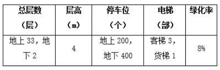 深圳市南山区办公房转让项目