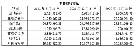 湖北酒店经营公司转让项目