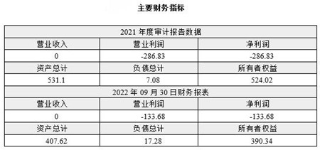 郑州混凝土材料制造公司转让项目